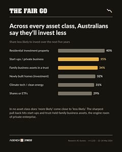 Fair Go - Tile 3 Invest Less