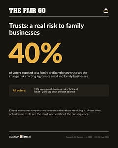 Fair Go - Tile 5 Trusts